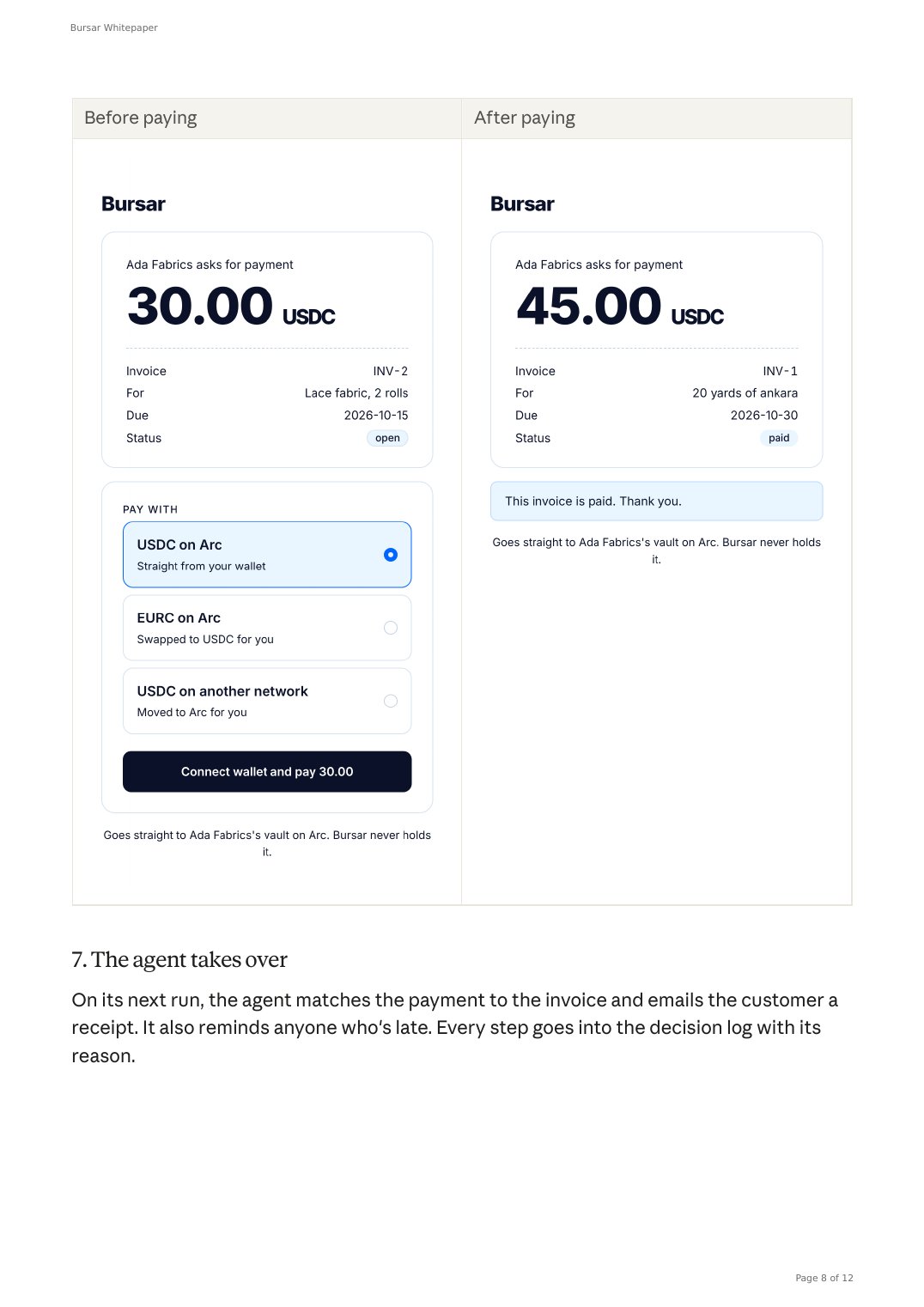 Bursar Whitepaper, page 8
